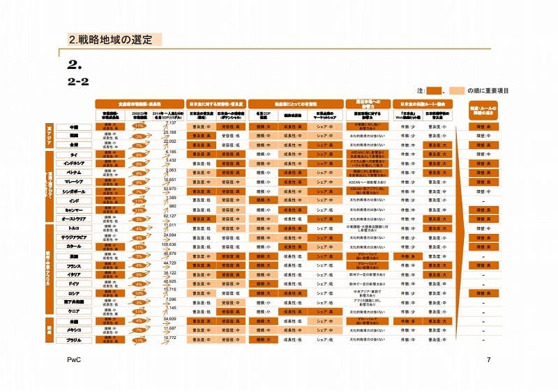 日本食分野発掘のための産業分析調査