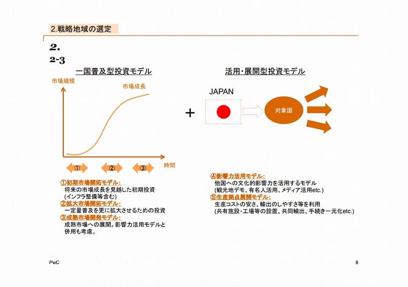 日本食分野発掘のための産業分析調査