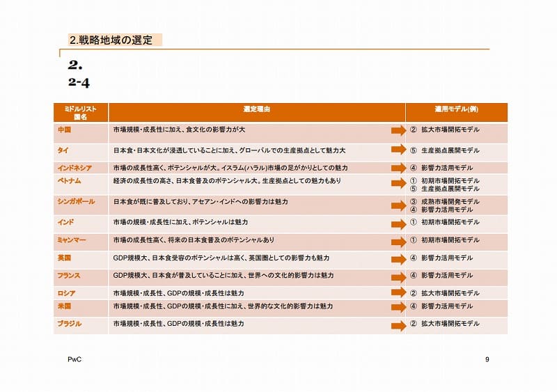 日本食分野発掘のための産業分析調査