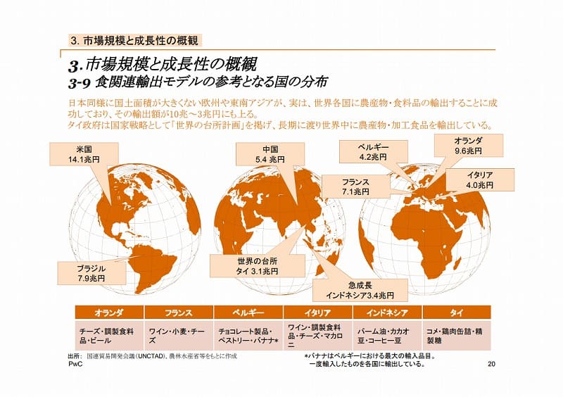 日本食分野発掘のための産業分析調査