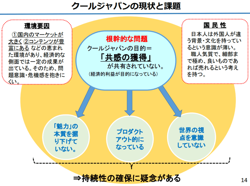 トップ クールジャパン 問題点 アート