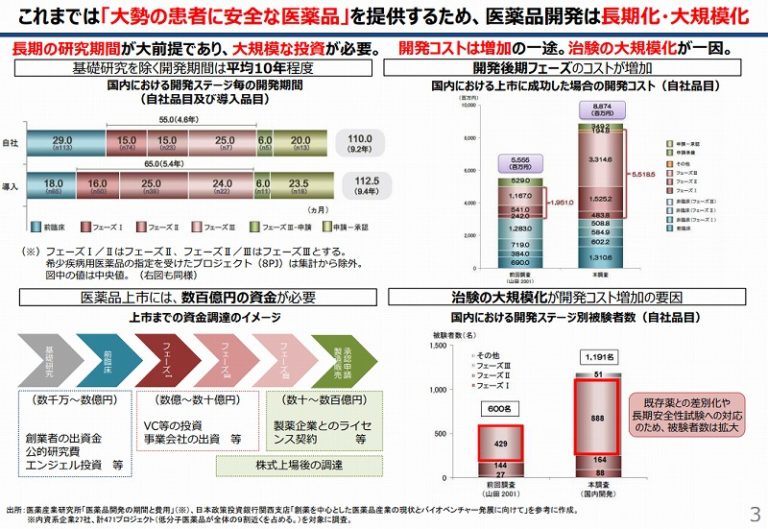 バイオベンチャー大全(２００７‐２００８)／日経バイオテク【編】の+