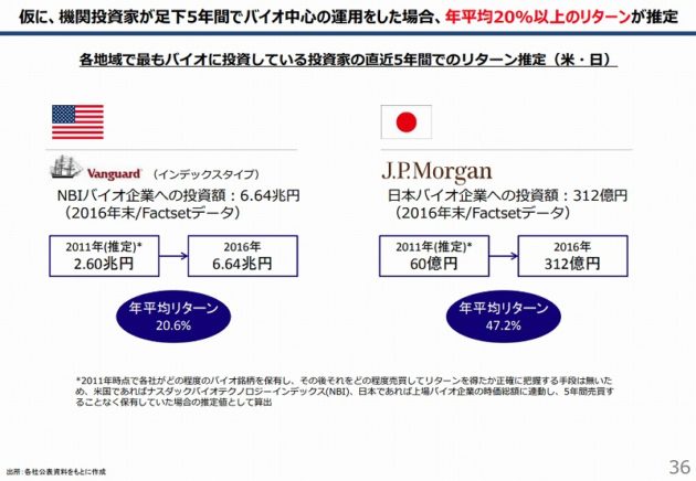 バイオベンチャー大全(２００７‐２００８)／日経バイオテク【編】の+