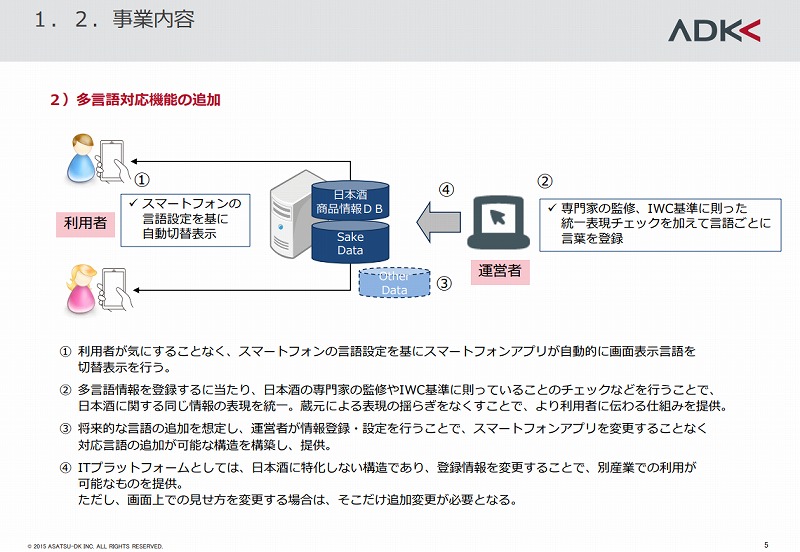 アプリ開発 日本酒 アプリ開発 日本酒