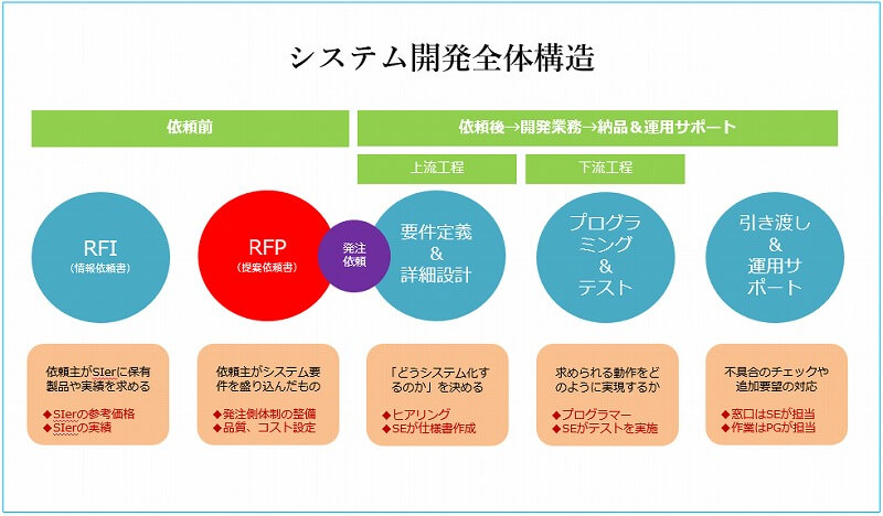 要件定義