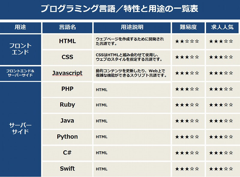 システム開発とは 目的 と 仕様 の決定実行が一番大切 企画書作成 Com