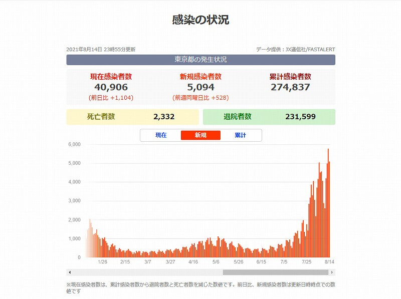新型コロナウイルス情報まとめ 世界的清掃サービスブランドも紹介 企画書作成 Com