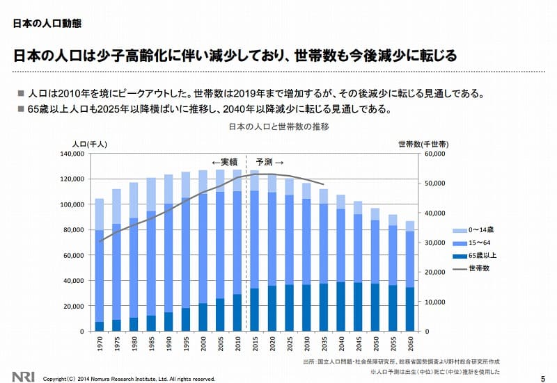 日本の不動産市場