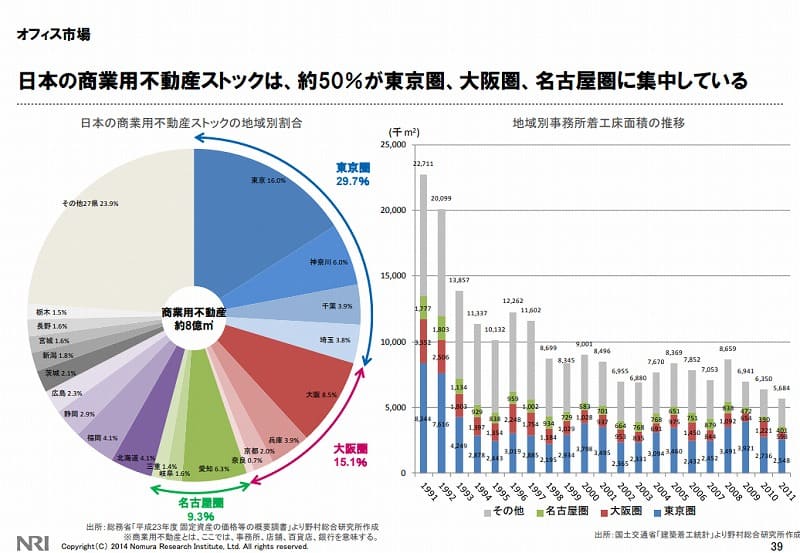 日本の不動産市場