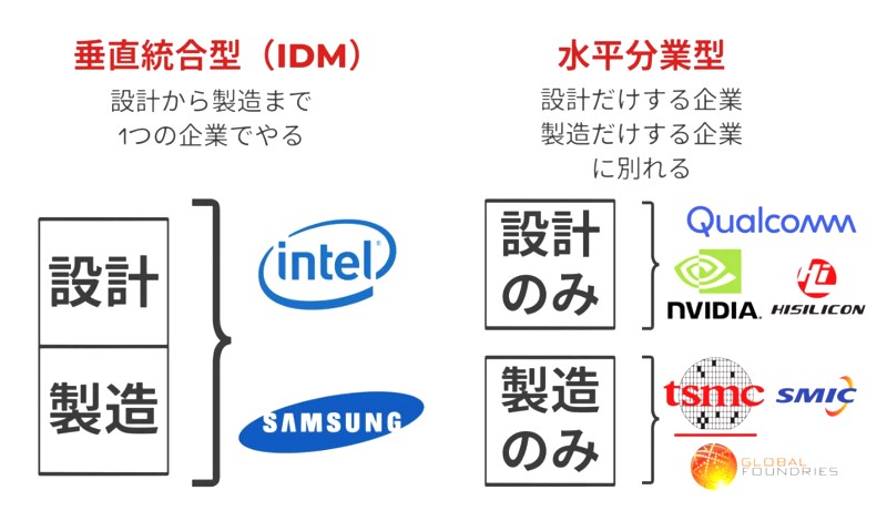 ファウンドリ企業