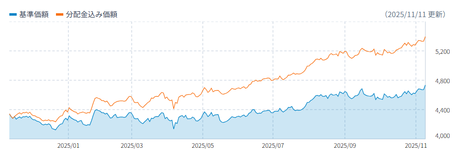 J-REIT・リサーチ・オープン