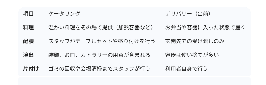ケータリングとデリバリーの違い