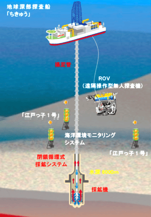レアアース探鉱システム概念図